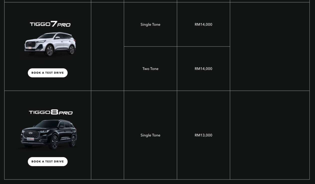 Chery Malaysia July 2025 promo offers up to RM16,000 discount; Omoda 5 and E5 EV, Tiggo 7 Pro, Tiggo 8 Pro