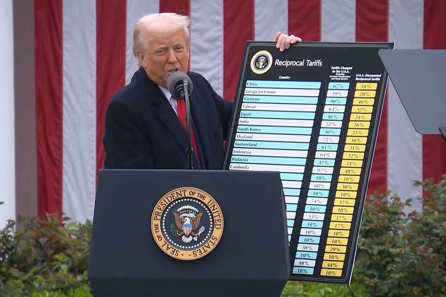 Trump reimposes 25% tariffs on Malaysian-made goods to the US, although semiconductors exempted