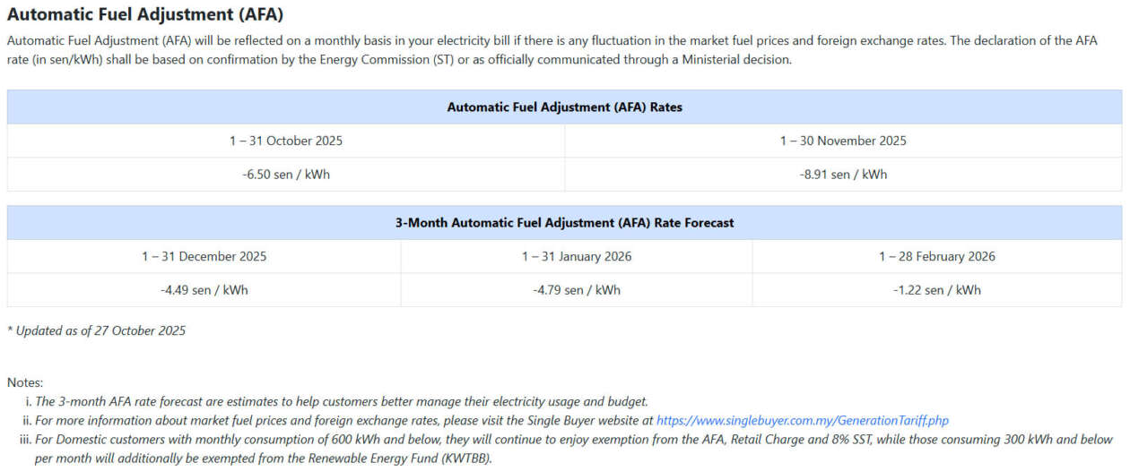 TNB: ST’s AFA rate for Nov 2025 set at -8.91 sen/kWh