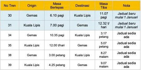 KTM adds southern ETS, East Coast shuttle services, Pdg Besar-Segamat to extend to JB Sentral from Jan 1