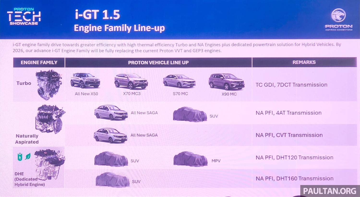 MCE secures RM37.9 mil contract to supply parts for new Proton model this year – AMA02 launching in 2026