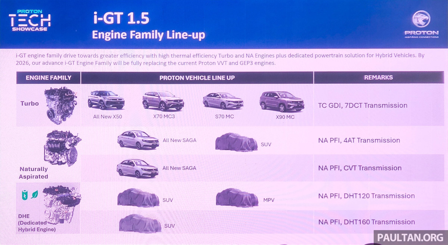 MCE secures RM37.9 mil contract to supply parts for new Proton model this year – AMA02 launching in 2026