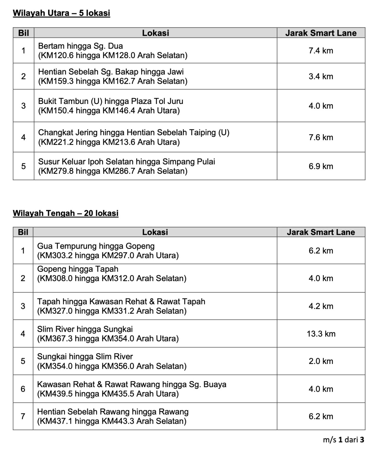 PLUS activates 33 Smartlane zones for Raya Haji hols