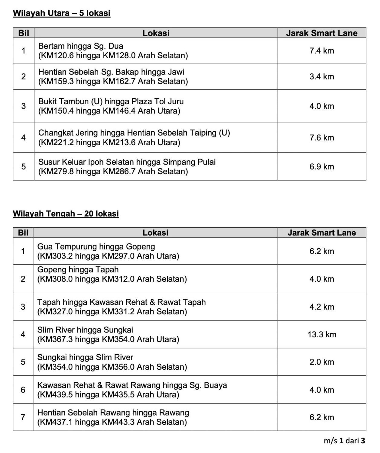 PLUS activates 33 Smartlane zones for Raya Haji hols