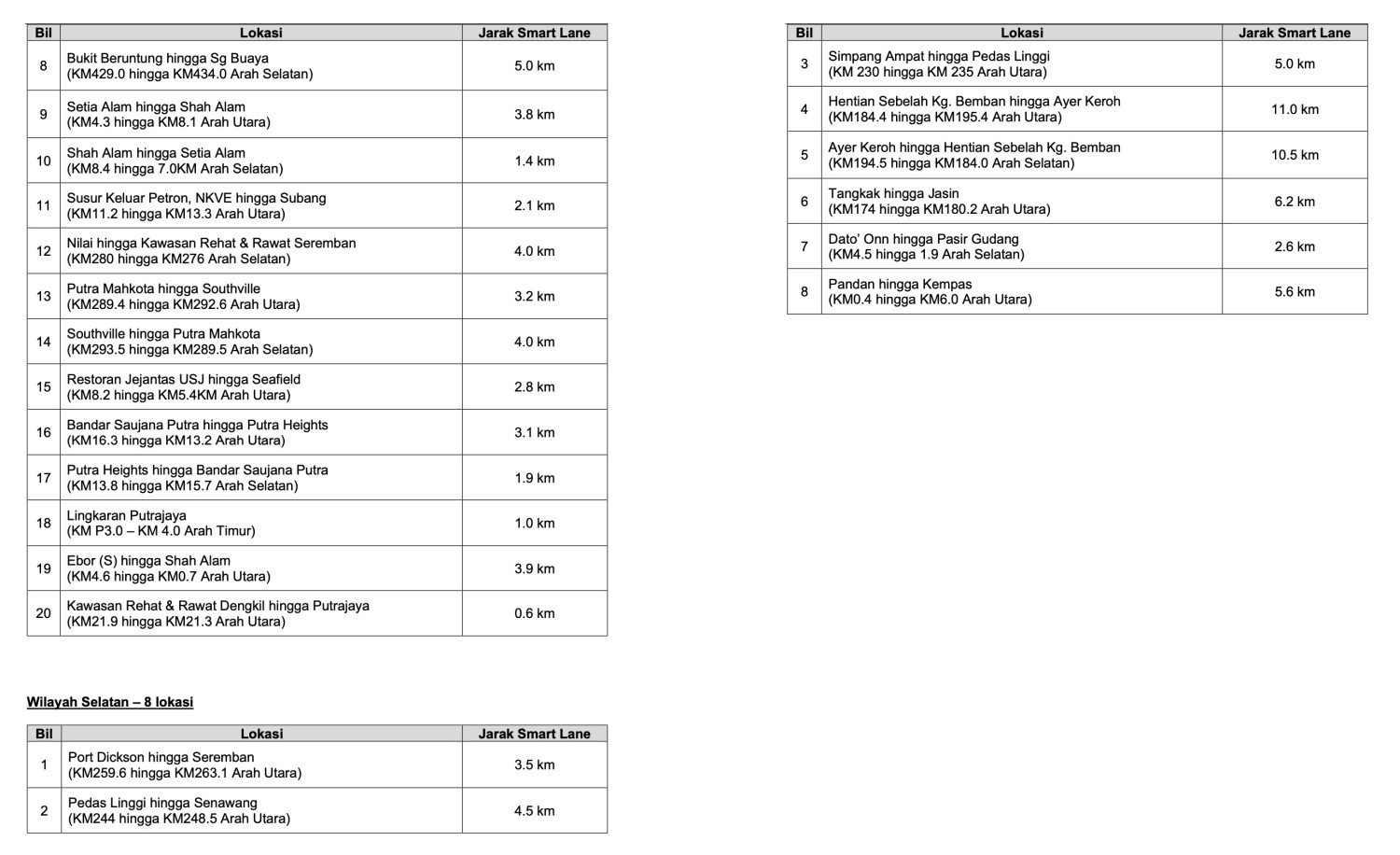 PLUS activates 33 Smartlane zones for Raya Haji hols