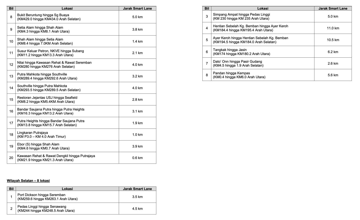 PLUS activates 33 Smartlane zones for Raya Haji hols