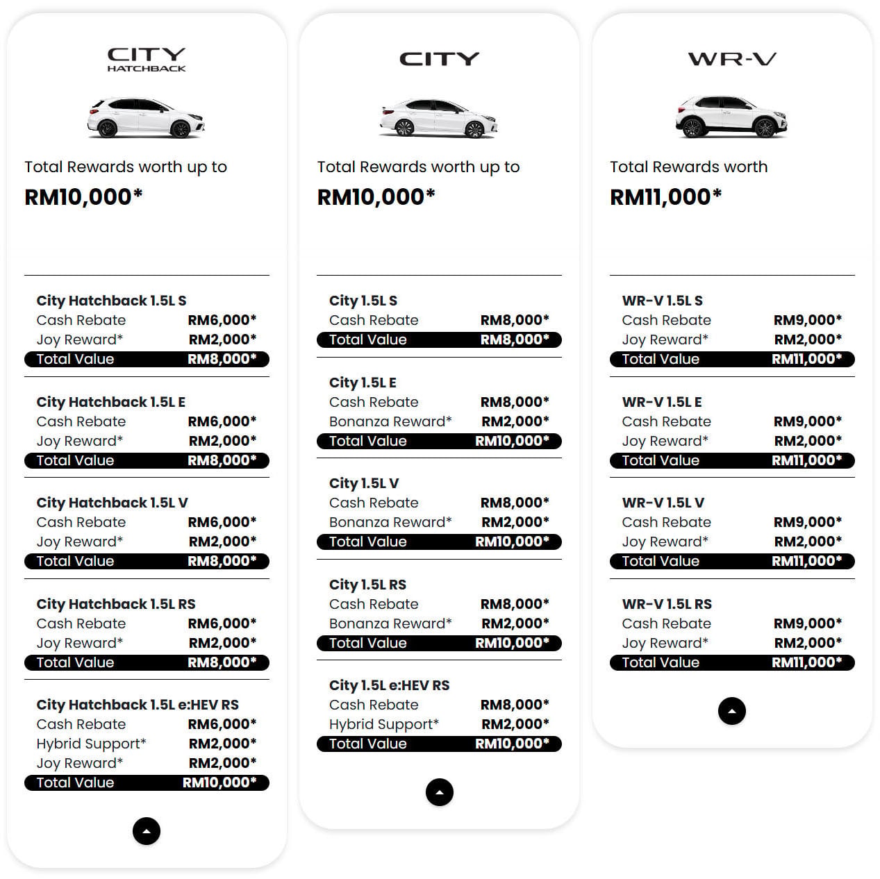 Honda Malaysia June 2026 promotion – up to RM34k off; HR-V biggest discount at RM13k, Civic at RM12k