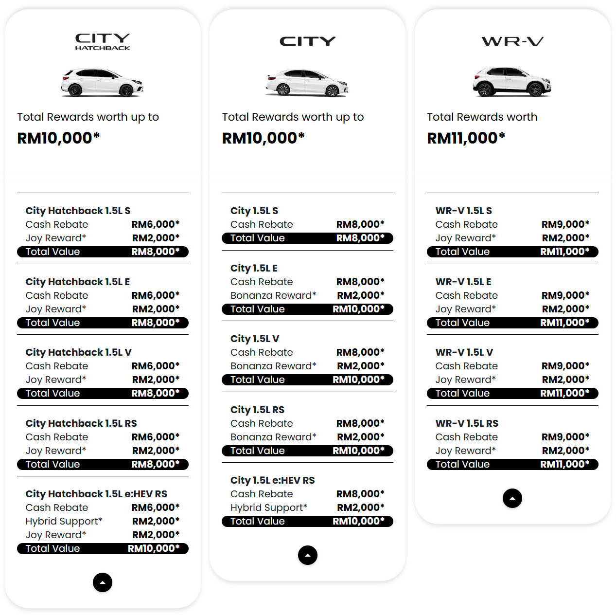 Honda Malaysia June 2026 promotion – up to RM34k off; HR-V biggest discount at RM13k, Civic at RM12k