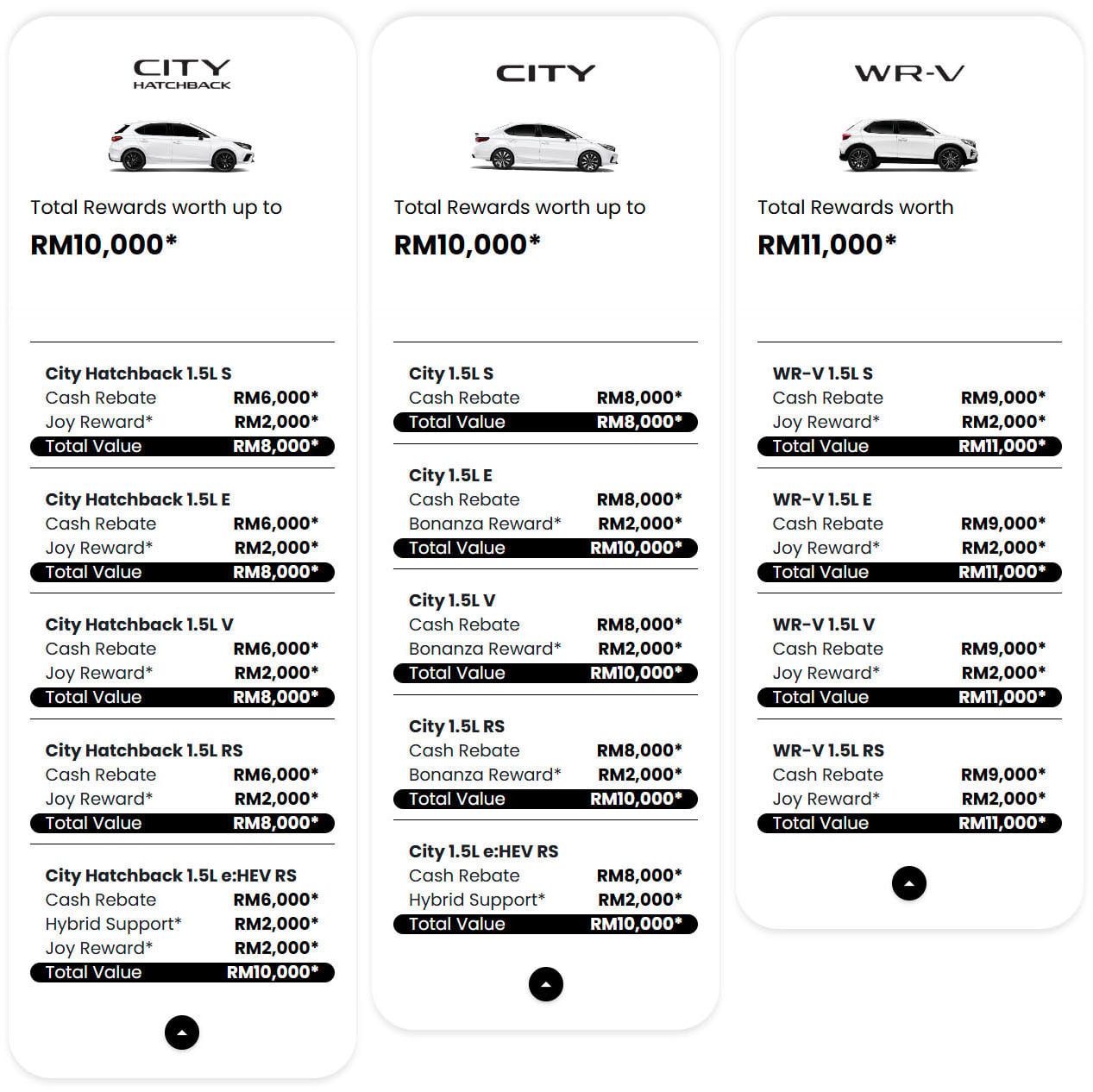 Honda Malaysia June 2026 promotion – up to RM34k off; HR-V biggest discount at RM13k, Civic at RM12k