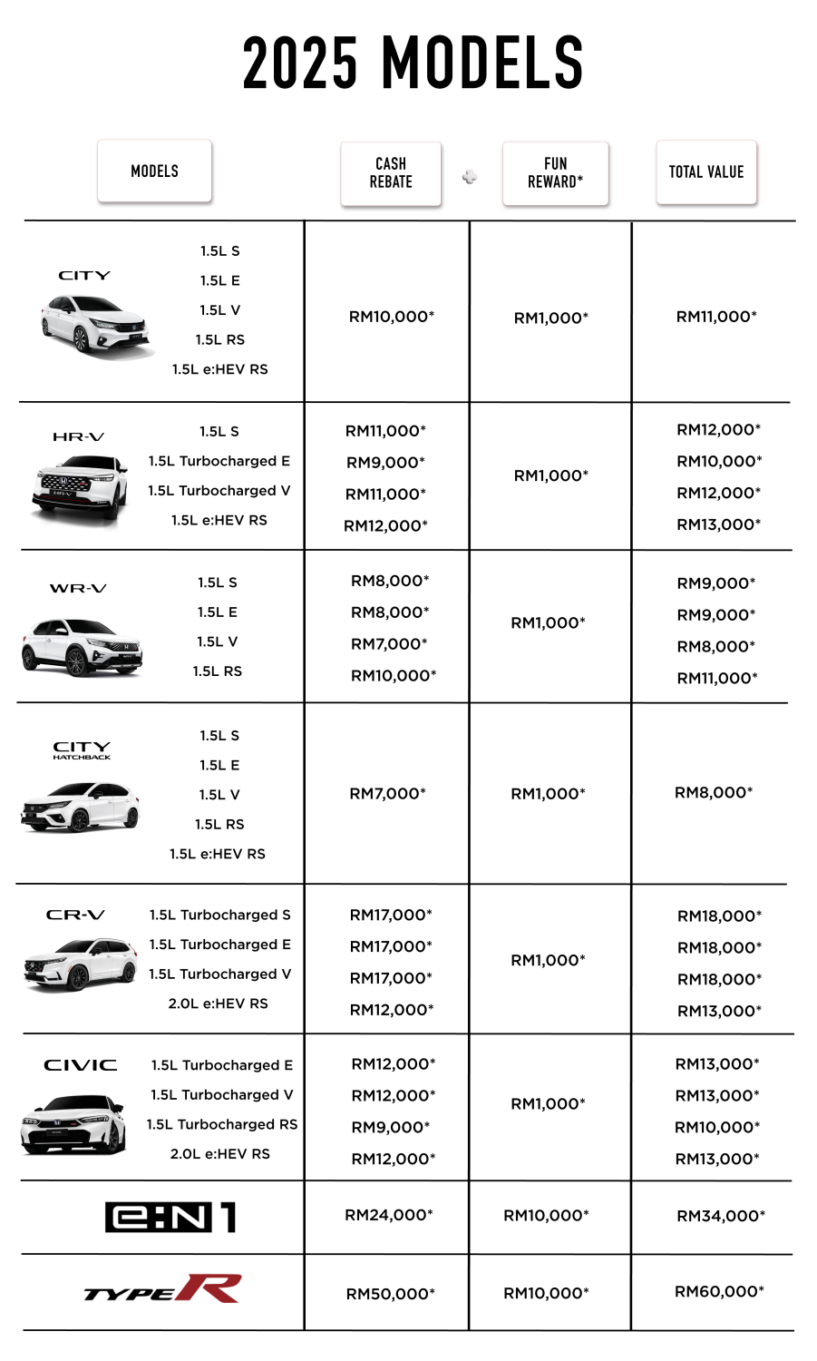 Honda Malaysia January 2026 promo – up to RM60k off 2025 Civic Type R, RM34k off e:N1 EV, RM18k for CR-V