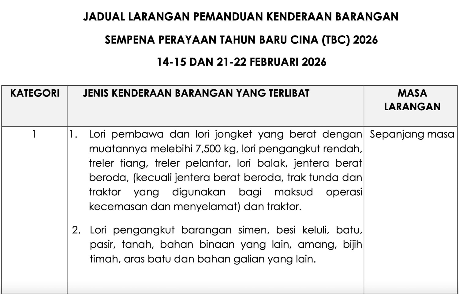 Road ban on goods-carrying vehicles for 2026 Chinese New Year – February 14 to 15, and February 21 to 22