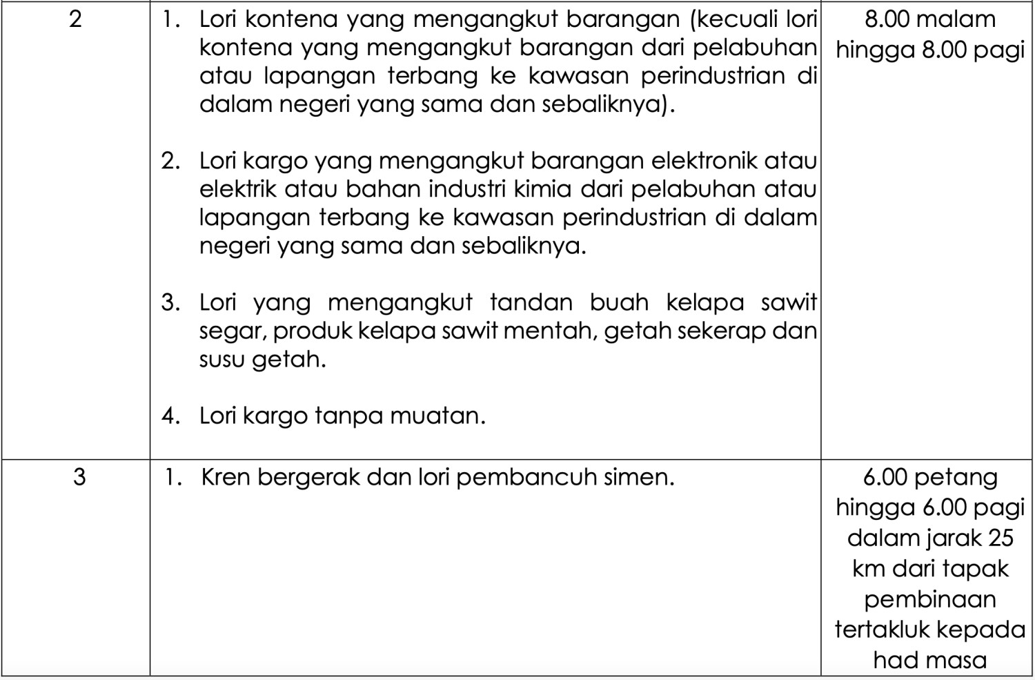 Road ban on goods-carrying vehicles for 2026 Chinese New Year – February 14 to 15, and February 21 to 22