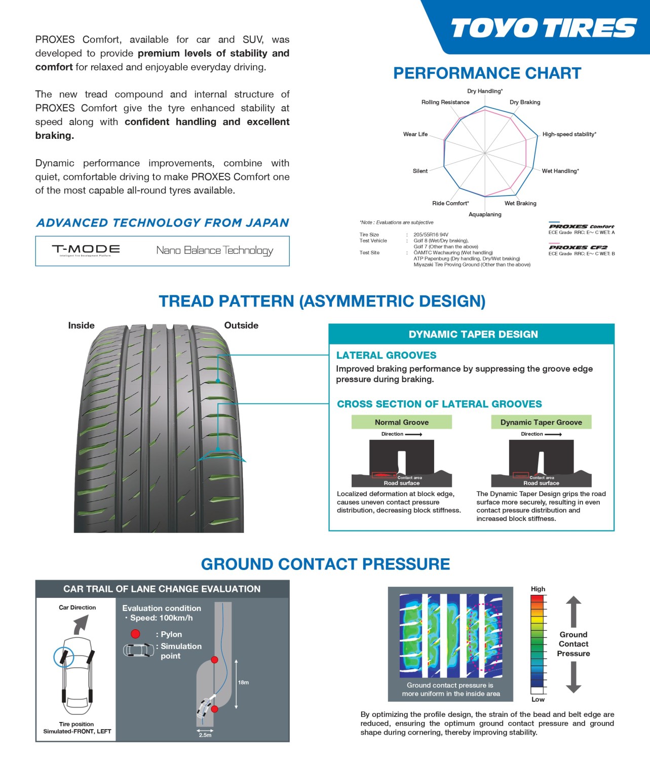 Toyo Proxes Comfort launched in Malaysia – EV-ready tyre; improved braking distance; 16-19 inch sizes
