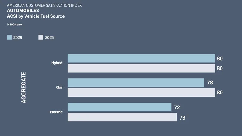 Year-Long Customer Satisfaction Survey Result: Buick Blows, Ram Rallies, Toyota Tops