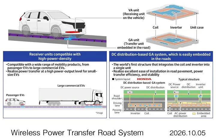 Honda's Wireless Charging Road Hits 150 kW, Tests in 2027