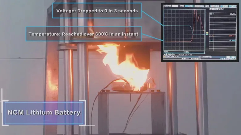 What Is The EV Battery Nail Test (And What Happens When Things Go Wrong)