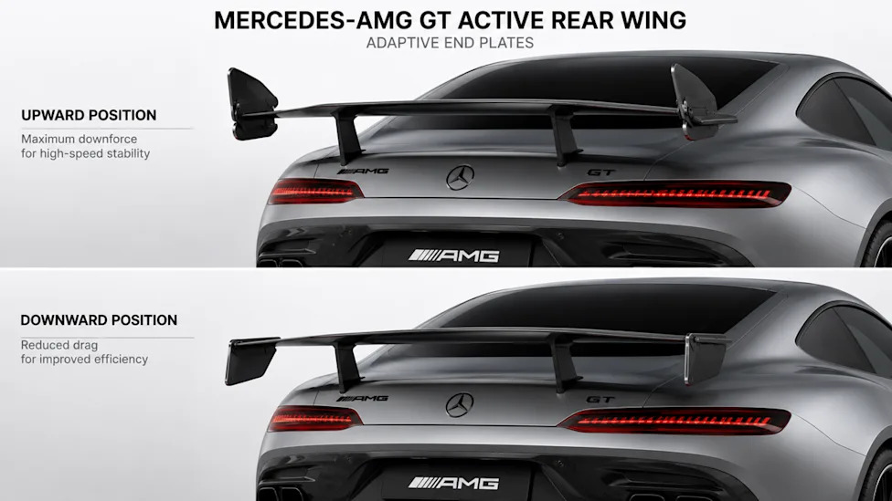Mercedes-AMG Wants to Make Rear Wings Even Wilder