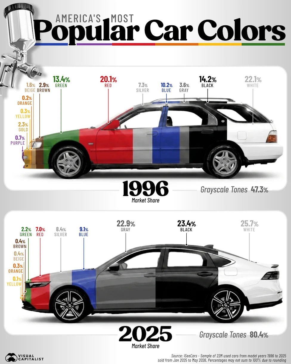America’s Most Popular Car Colors, 1996 vs. 2025