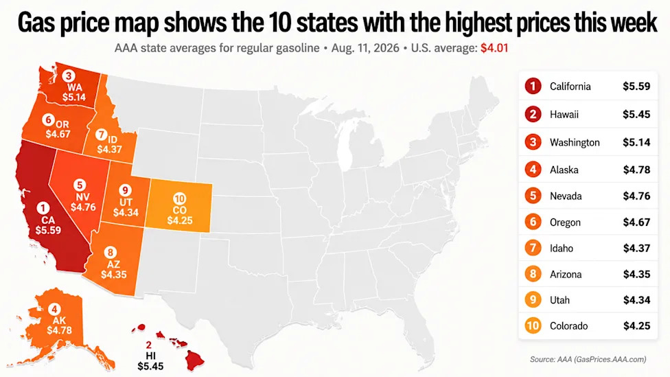 Gas Price Map Shows 10 States Where Drivers Are Paying the Most This Week