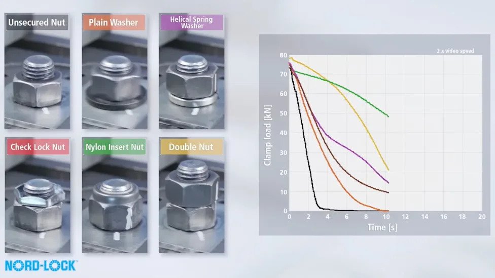 Nerdy Two-Minute Explainer Shows How Vibrations Affect Different Hardware on Your Car