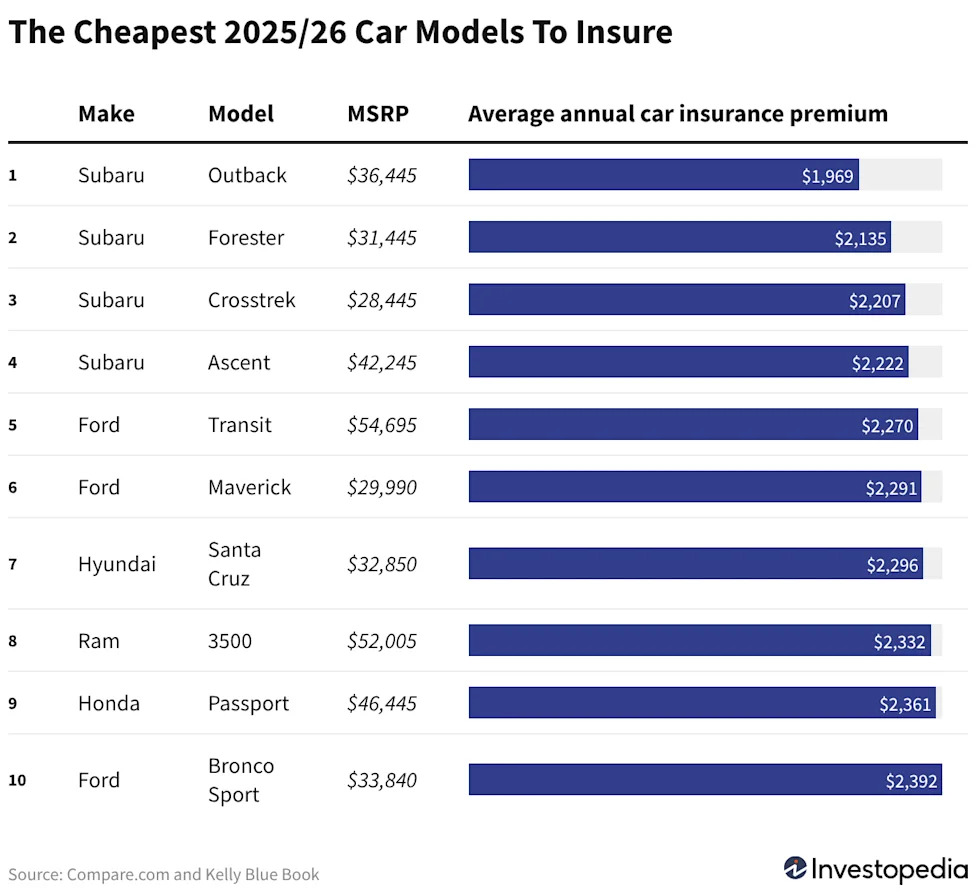 Which Cars Should You Buy For the Cheapest Insurance?