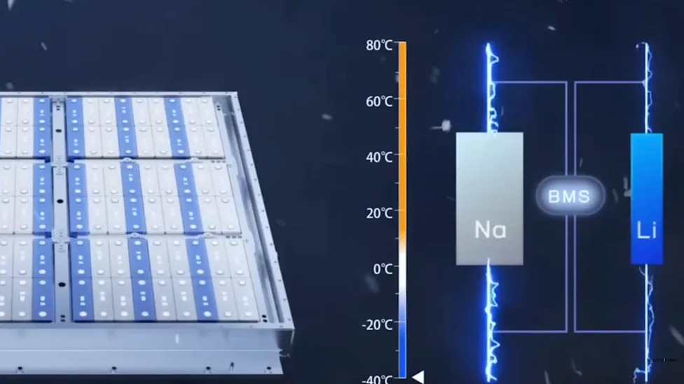 China just put sodium batteries in mass-produced EVs as lithium's price edge evaporates