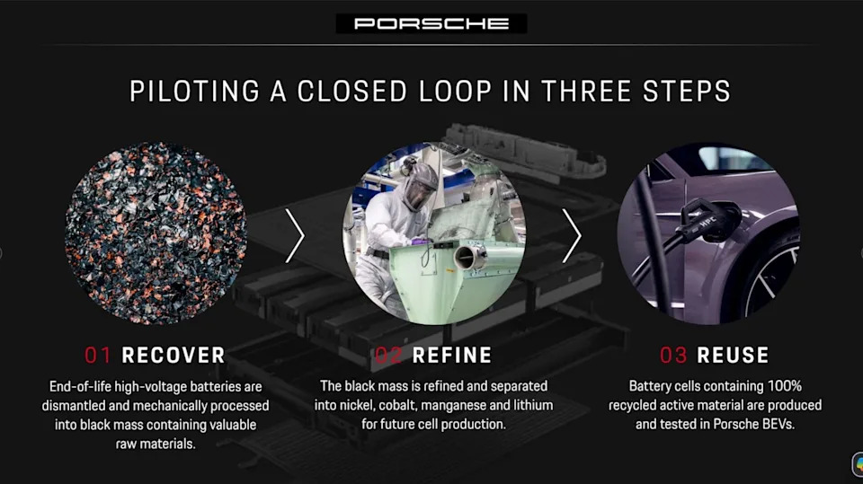 Porsche Builds New EV Batteries from Old Ones