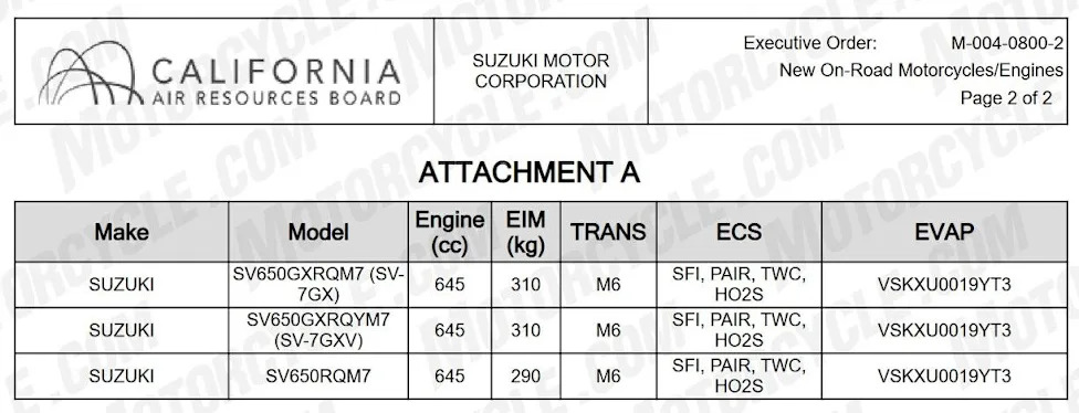 Updated Suzuki SV650 Confirmed For 2027