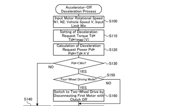 Toyota’s New EV Tech Keeps Regenerative Braking Stronger For Longer