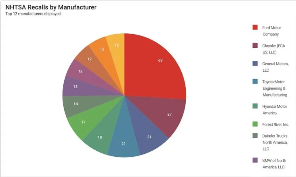 Question of the Day: Are There Too Many Recalls?