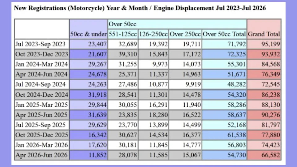 Harley-Davidson Just Discontinued Its Smallest Bikes In Japan. Are Decreasing Motorcycle Sales To Blame?