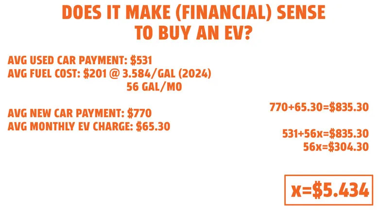When Does Buying An EV Actually Start Saving You Money Over Gas?