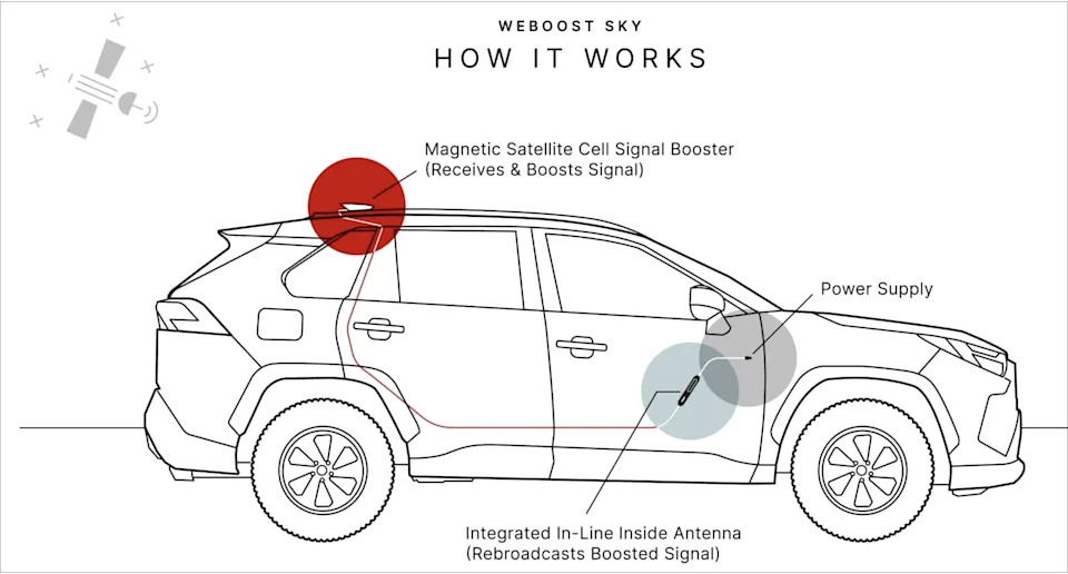This Company Created an In-Car Signal Booster for SpaceX's Starlink Mobile