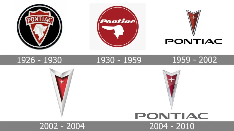 The History And Meaning Behind Pontiac's Logo