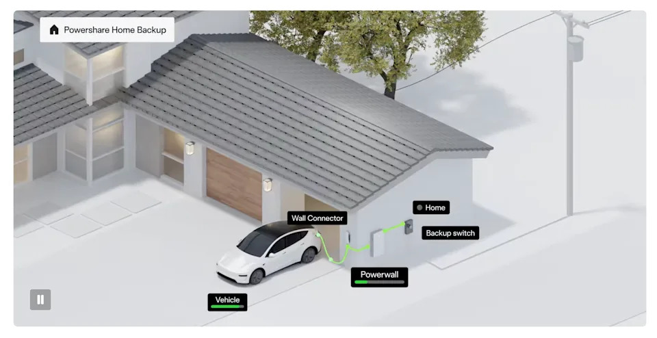 Some Tesla Model 3s and Model Ys Can Now Power Some Homes with New V2H Bidirectional Charging