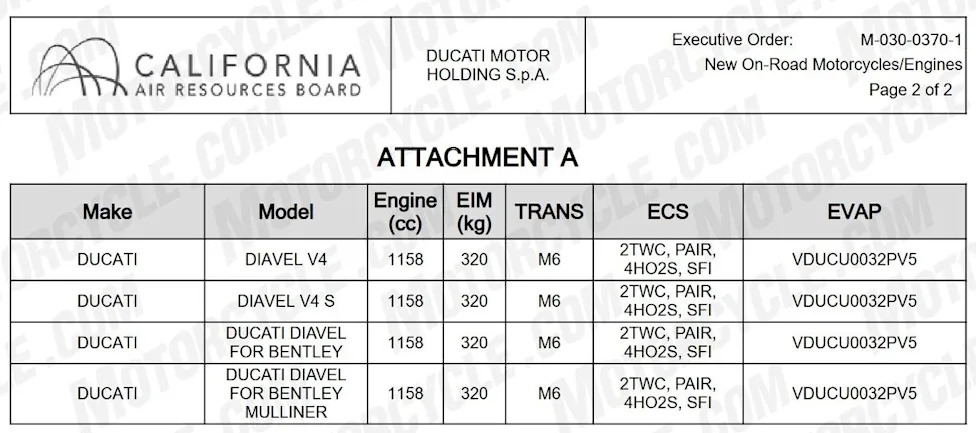 Ducati Diavel V4 S Confirmed For 2027