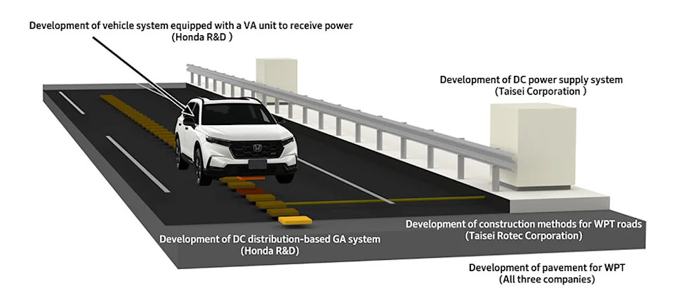 Honda Tests Wireless Charging Embedded in Highway Pavement