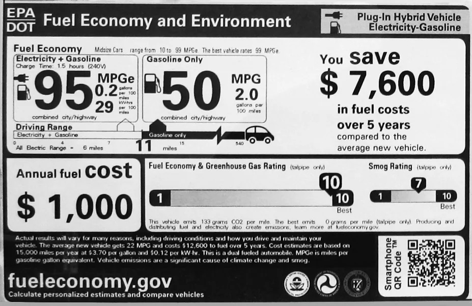 Buyer Alert: Washington Just Cut the 2031 Fuel Economy Target to 34.9 MPG. Here’s What It Means for Your Next Car