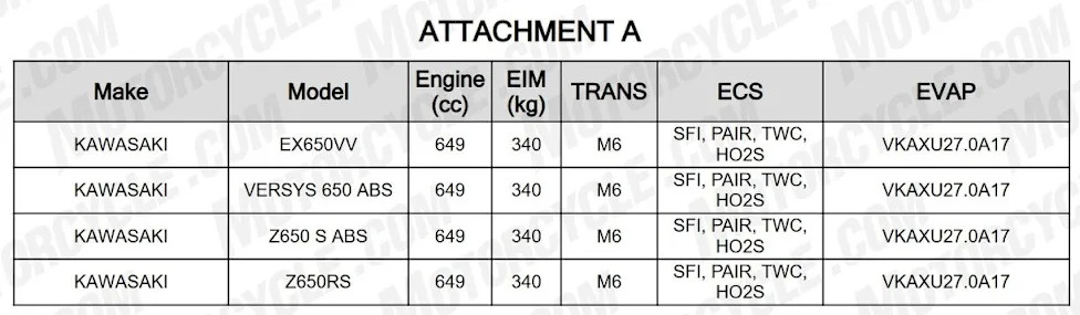 Updates Coming For The 2027 Kawasaki Ninja 650
