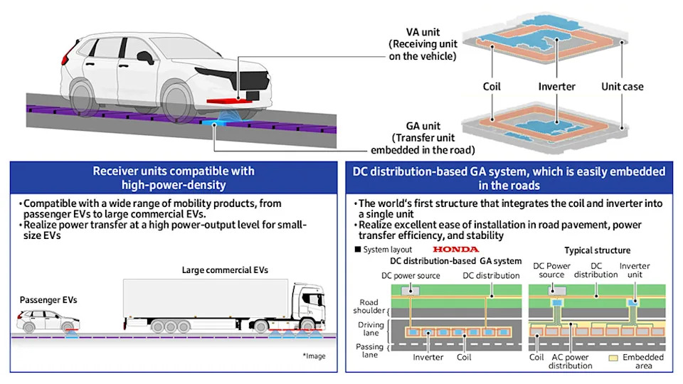 Honda Tests Wireless Charging Embedded in Highway Pavement