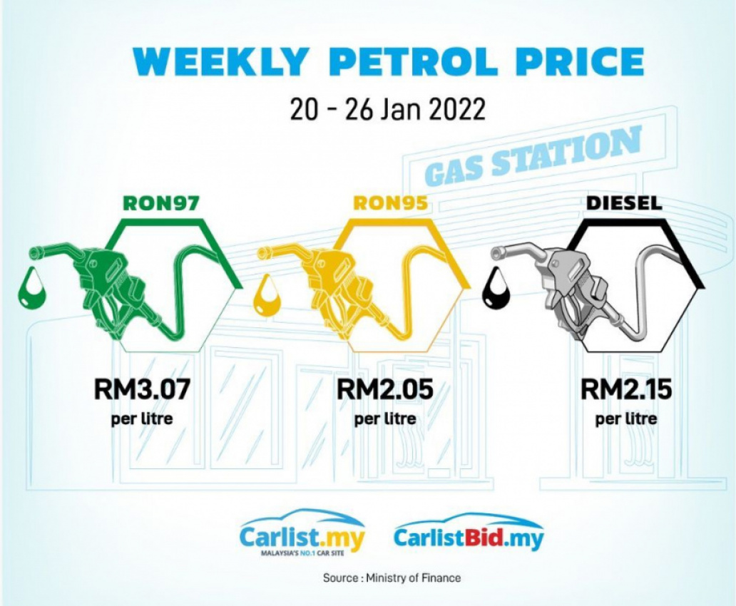 Harga petrol malaysia
