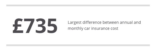 cheap insurance vehicle insurance credit score affordable auto insurance
