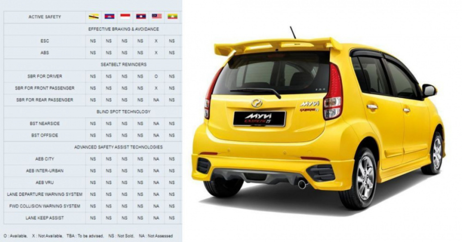 Malaysia buatan yang pertama nama kereta 10 Jenama