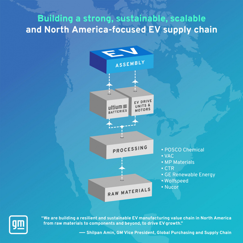 autos, cars, news, canada, electric vehicles, industry, tech, gm to build $400 million canadian factory to produce cathode active material for its ultium batteries