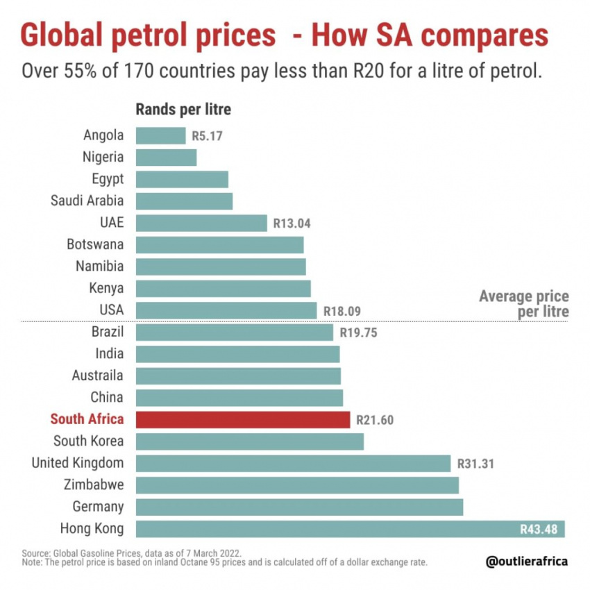 Usa in petrol price US gasoline