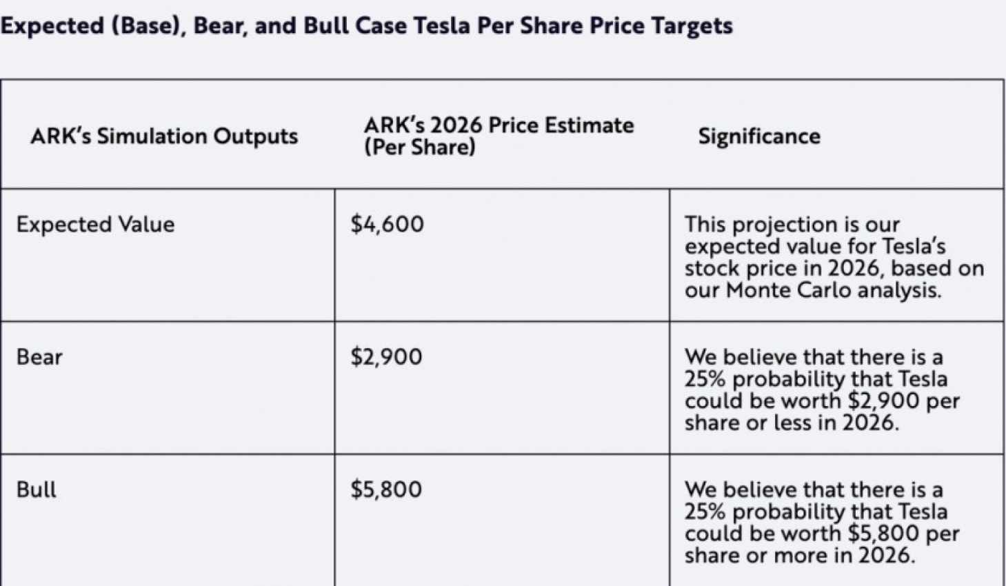 Ark share price