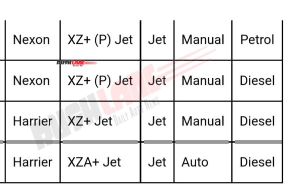android, tata nexon jet, harrier jet, safari jet – top variant, new edition launch