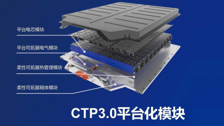 china: zeekr will be the first brand to use catl's new qilin batteries