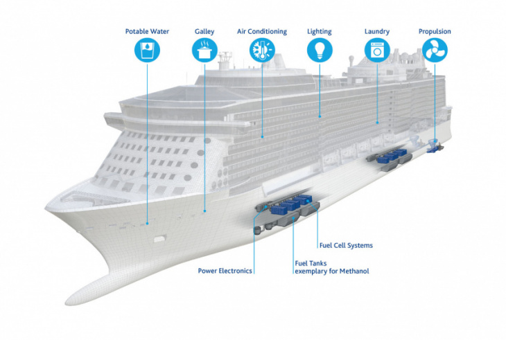 freudenberg receives type approval for methanol-fuel cell ship drive