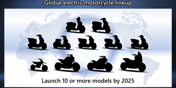 honda to introduce ten new electric bikes by 2025